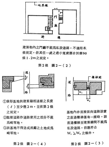 辦公室通道闊度|第二章 一般設計通則